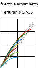 Esfuerzo-alargamiento , Terluran® GP-35, ABS, INEOS Styrolution