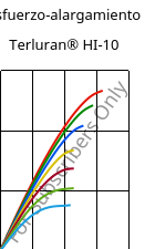 Esfuerzo-alargamiento , Terluran® HI-10, ABS, INEOS Styrolution