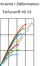 Contrainte / Déformation , Terluran® HI-10, ABS, INEOS Styrolution