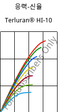 응력-신율 , Terluran® HI-10, ABS, INEOS Styrolution