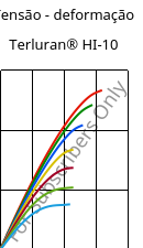 Tensão - deformação , Terluran® HI-10, ABS, INEOS Styrolution