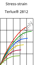Stress-strain , Terlux® 2812, MABS, INEOS Styrolution