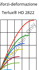 Sforzi-deformazione , Terlux® HD 2822, MABS, INEOS Styrolution