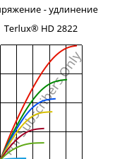 Напряжение - удлинение , Terlux® HD 2822, MABS, INEOS Styrolution