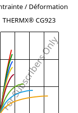 Contrainte / Déformation , THERMX® CG923, PCT-GF20, Celanese