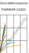 Sforzi-deformazione , THERMX® CG923, PCT-GF20, Celanese