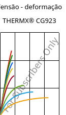 Tensão - deformação , THERMX® CG923, PCT-GF20, Celanese