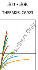 应力－应变.  , THERMX® CG923, PCT-GF20, Celanese