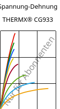 Spannung-Dehnung , THERMX® CG933, PCT-GF30, Celanese