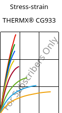Stress-strain , THERMX® CG933, PCT-GF30, Celanese