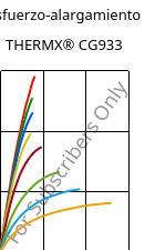 Esfuerzo-alargamiento , THERMX® CG933, PCT-GF30, Celanese