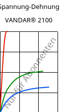 Spannung-Dehnung , VANDAR® 2100, PBT, Celanese
