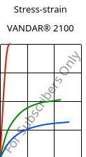 Stress-strain , VANDAR® 2100, PBT, Celanese