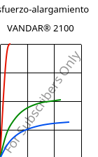 Esfuerzo-alargamiento , VANDAR® 2100, PBT, Celanese