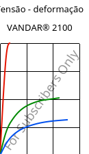 Tensão - deformação , VANDAR® 2100, PBT, Celanese