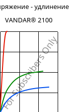 Напряжение - удлинение , VANDAR® 2100, PBT, Celanese