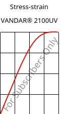 Stress-strain , VANDAR® 2100UV, PBT, Celanese
