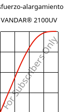 Esfuerzo-alargamiento , VANDAR® 2100UV, PBT, Celanese