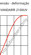 Tensão - deformação , VANDAR® 2100UV, PBT, Celanese