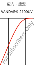 应力－应变.  , VANDAR® 2100UV, PBT, Celanese