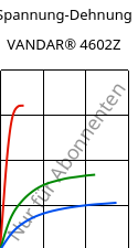 Spannung-Dehnung , VANDAR® 4602Z, PBT, Celanese
