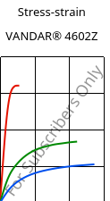 Stress-strain , VANDAR® 4602Z, PBT, Celanese