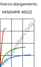 Esfuerzo-alargamiento , VANDAR® 4602Z, PBT, Celanese