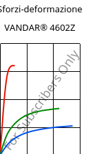 Sforzi-deformazione , VANDAR® 4602Z, PBT, Celanese