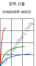 응력-신율 , VANDAR® 4602Z, PBT, Celanese