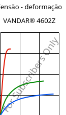 Tensão - deformação , VANDAR® 4602Z, PBT, Celanese