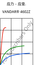 应力－应变.  , VANDAR® 4602Z, PBT, Celanese