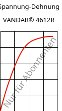 Spannung-Dehnung , VANDAR® 4612R, PBT-GF7, Celanese