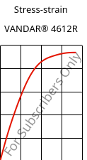 Stress-strain , VANDAR® 4612R, PBT-GF7, Celanese