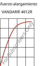 Esfuerzo-alargamiento , VANDAR® 4612R, PBT-GF7, Celanese