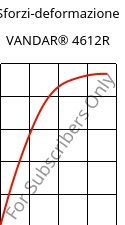 Sforzi-deformazione , VANDAR® 4612R, PBT-GF7, Celanese