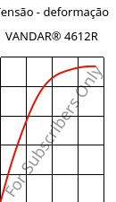 Tensão - deformação , VANDAR® 4612R, PBT-GF7, Celanese