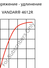 Напряжение - удлинение , VANDAR® 4612R, PBT-GF7, Celanese