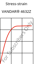Stress-strain , VANDAR® 4632Z, PBT-GF15, Celanese