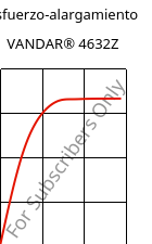 Esfuerzo-alargamiento , VANDAR® 4632Z, PBT-GF15, Celanese