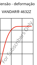 Tensão - deformação , VANDAR® 4632Z, PBT-GF15, Celanese