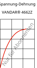 Spannung-Dehnung , VANDAR® 4662Z, PBT-GF30, Celanese