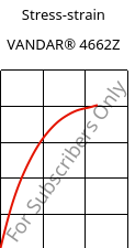 Stress-strain , VANDAR® 4662Z, PBT-GF30, Celanese