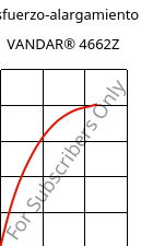 Esfuerzo-alargamiento , VANDAR® 4662Z, PBT-GF30, Celanese