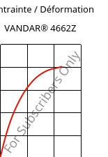 Contrainte / Déformation , VANDAR® 4662Z, PBT-GF30, Celanese