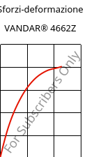 Sforzi-deformazione , VANDAR® 4662Z, PBT-GF30, Celanese