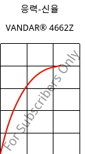 응력-신율 , VANDAR® 4662Z, PBT-GF30, Celanese