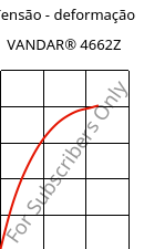 Tensão - deformação , VANDAR® 4662Z, PBT-GF30, Celanese