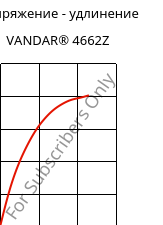 Напряжение - удлинение , VANDAR® 4662Z, PBT-GF30, Celanese