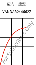 应力－应变.  , VANDAR® 4662Z, PBT-GF30, Celanese