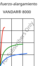 Esfuerzo-alargamiento , VANDAR® 8000, PBT, Celanese